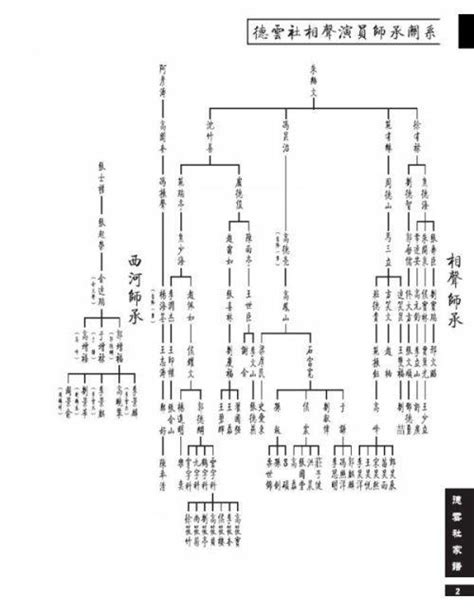 德雲社家譜2023|原形畢露！全新《德雲社家譜》來了！岳雲鵬排名第6，第1名意想。